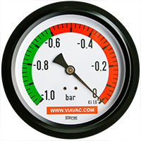 Circuit gauge
